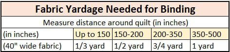 bindingyardage.jpg